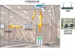 Wireless_Light_Control